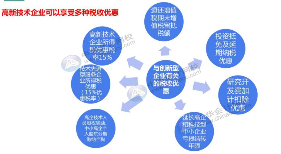 【注意】高新企业不要触碰这六大行为，可能被“摘帽”