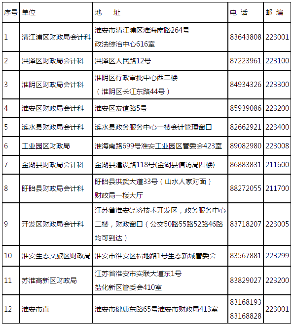 2020年淮安人口流入_2020淮安拆迁计划图(2)