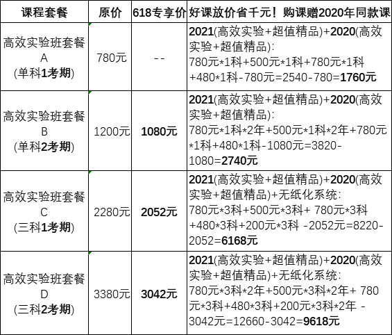 热血618专享！2021高效实验班3科2考期可省9618元！