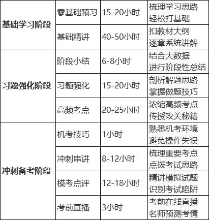 热血618专享！2021高效实验班3科2考期可省9618元！