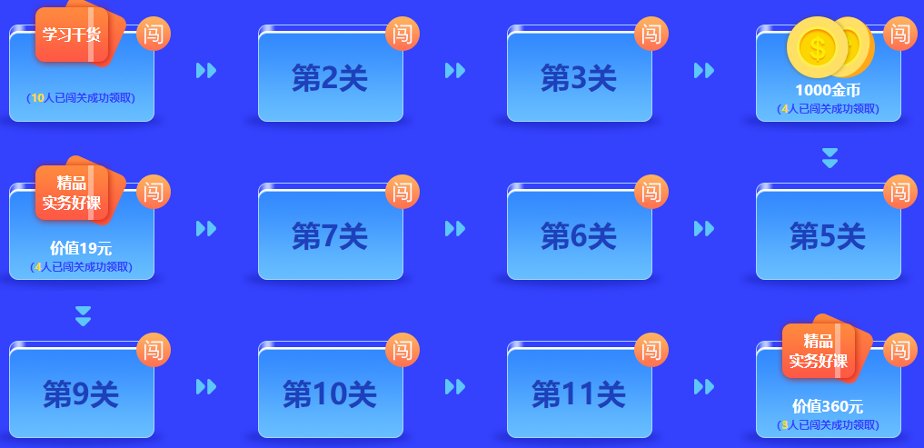 中级答题闯关赛13关即将开启 前12关你却还没有闯关成功？