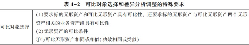 可比对象选择和差异分析调整的特殊要求