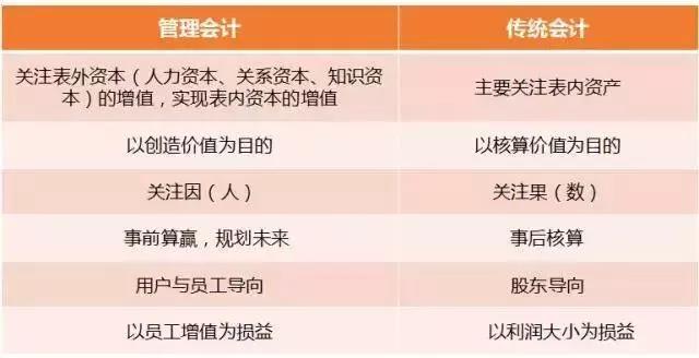 初级管理会计师含金量有多高？年薪至少十万元以上？