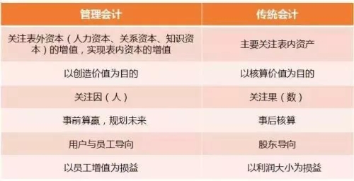 初级管理会计师含金量有多高？年薪至少十万元以上？