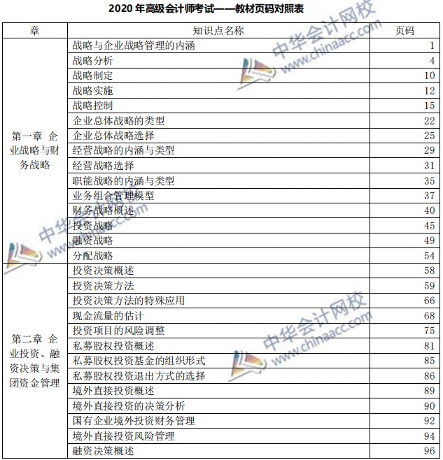 高级会计师开卷考试 你还差一份它！