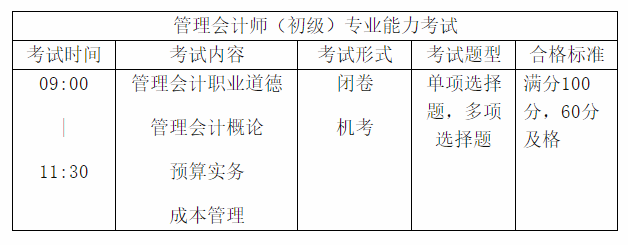 首次报考初级管理会计师 这四大问题一定要注意！