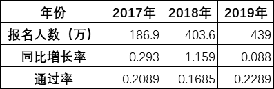 2020年初级会计考试时间安排出来了吗？