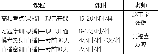 全员摆摊 2020年初级会计点题密训班C位出道 墙裂推荐！