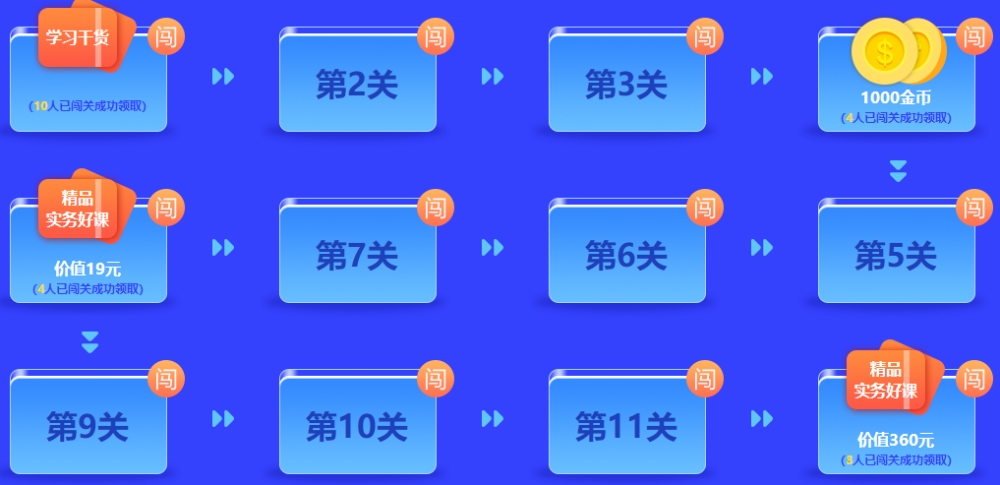 想要免费获得计算器/考试用书/实务课？马上参与答题闯关赛！