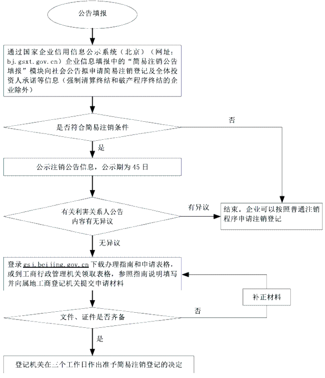 正保会计网校