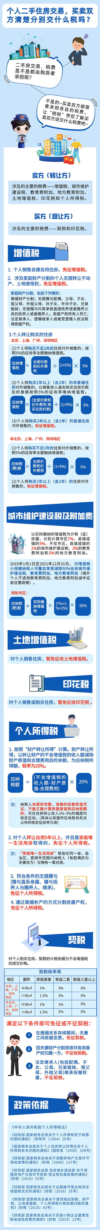 二手房交易都需要交哪些税费？一图了解！