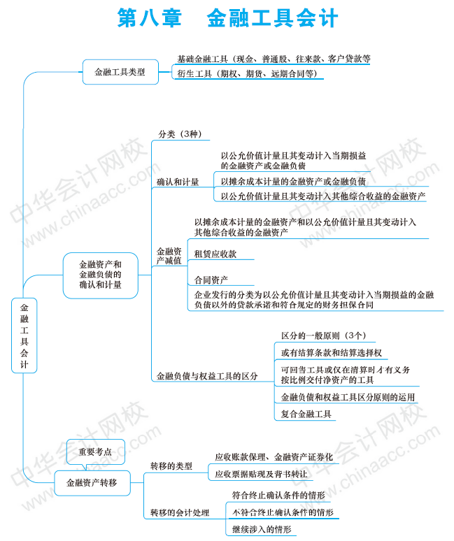 高级会计师《高级会计实务》第八章思维导图