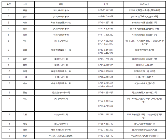 湖湖北2019中级会计师资格证书领取通知