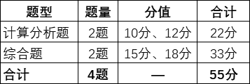 拿下中级会计实务主观题 你就是乘风破浪的中级会计备考er！