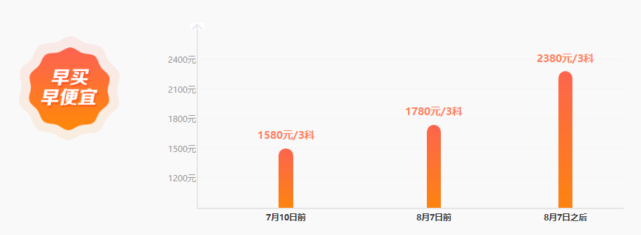 省钱福利倒计时！中级点题密训班联报可省1160元！8月6日止!