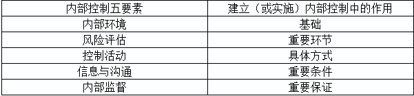 2020年高级会计师考试易错知识点