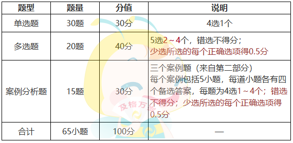 审计理论与实务