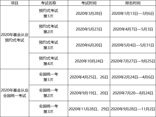 关于2020年基金考试啥时候报名的问题 快来看看！