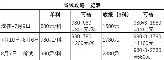 省钱福利倒计时！中级点题密训班联报可省1160元！8月6日止!