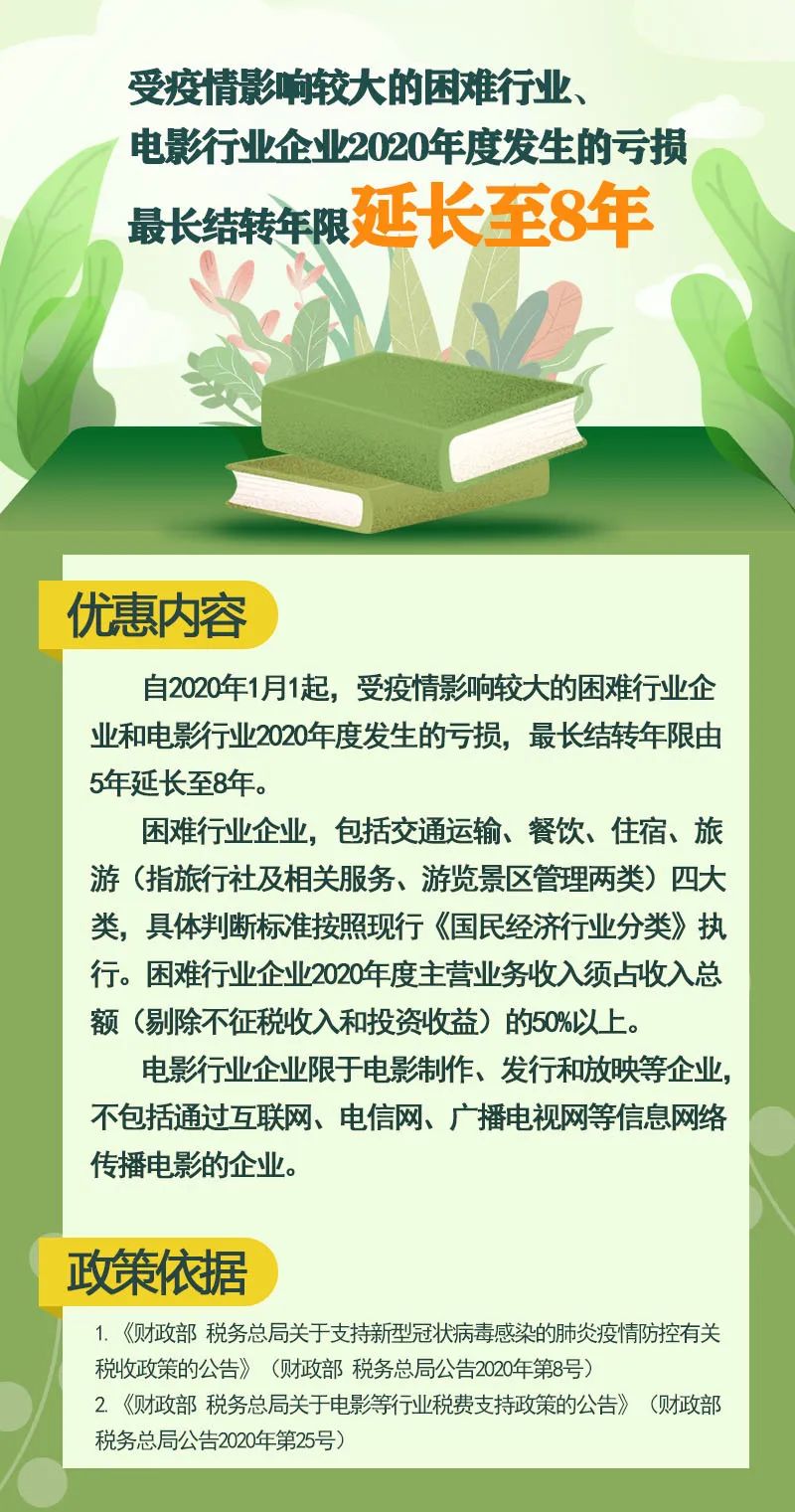 2020上半年企业所得税税收优惠政策盘点