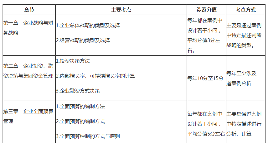 2020高会备考倒计时两个月 是时候掌握它了……