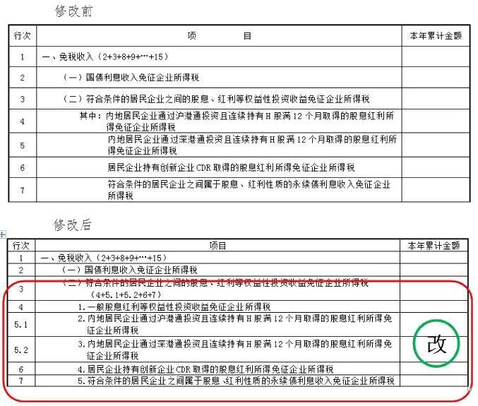 企业所得税预缴纳税申报表调整