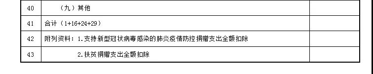 企业所得税预缴纳税申报表调整