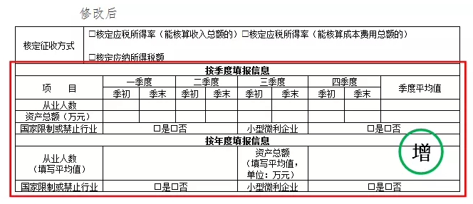 企业所得税预缴纳税申报表调整