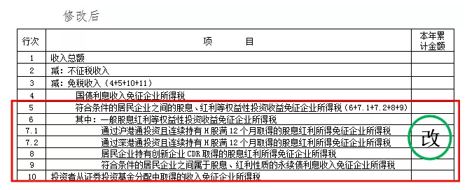 企业所得税预缴纳税申报表调整