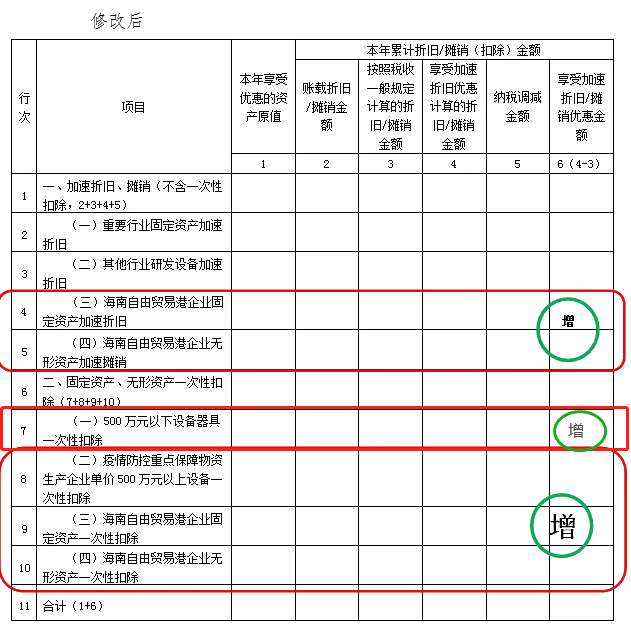 企业所得税预缴纳税申报表调整！