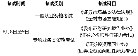 确认了！2020年8月证券从业考试7月2日15点开始报名