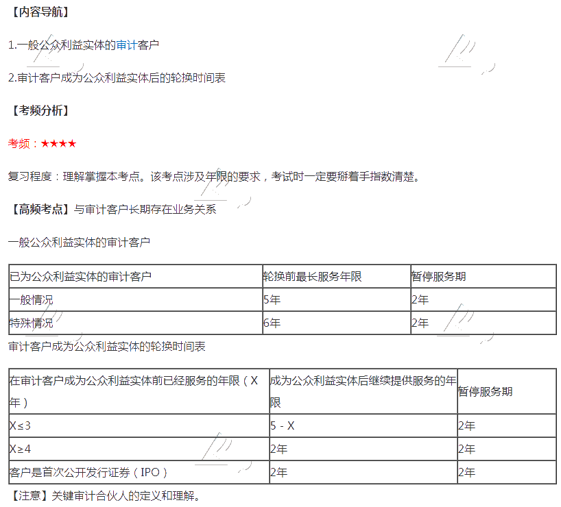 注会考三门怎么搭_注会考神(3)