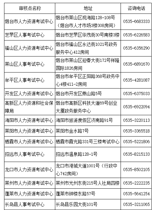 烟台2020年高级经济师报名时间