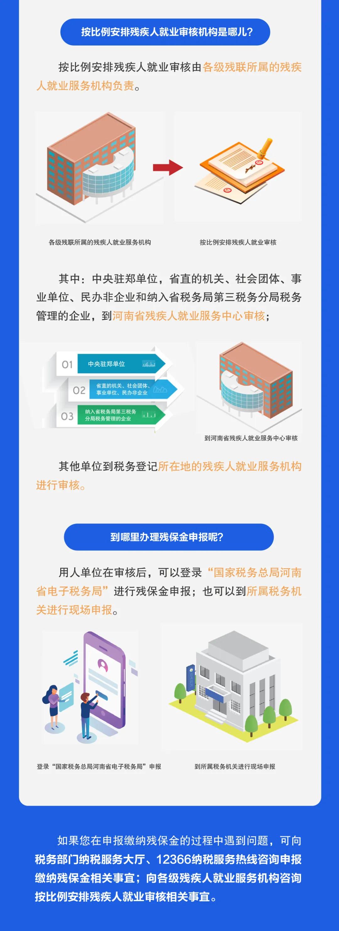 【来收图】2020年残保金优惠政策全知晓