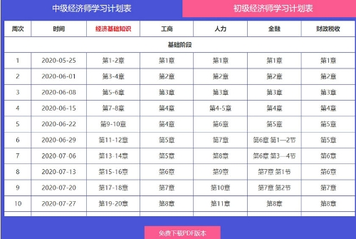 中级经济师高效学习计划