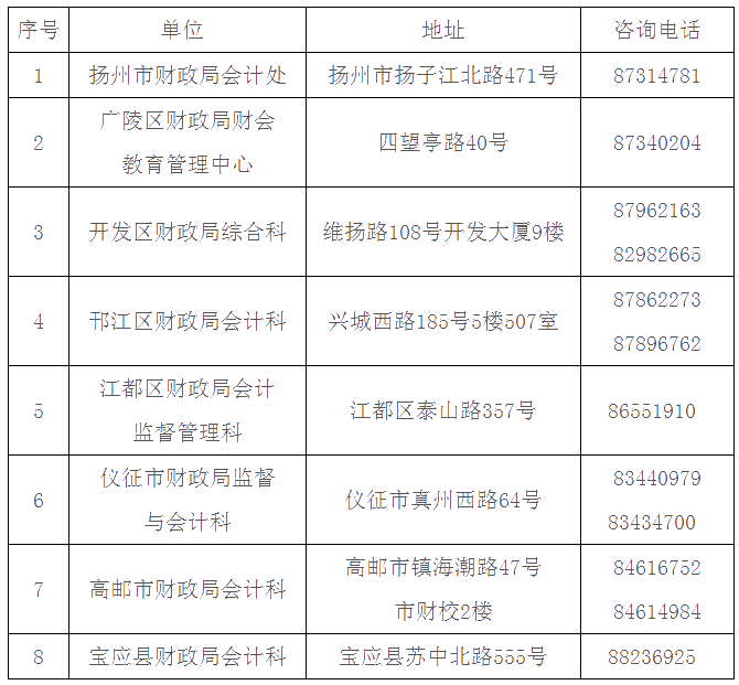 扬州历年人口变化_扬州西区变化对比图