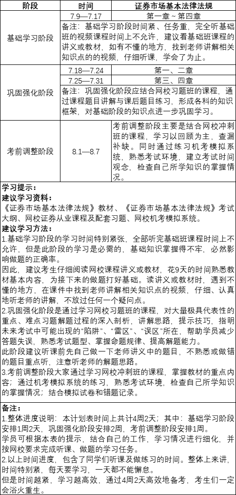 《证券市场基本法律法规》学习计划表（4周）