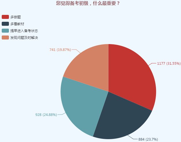 千万别弃考！初级会计只过1科也有大用！