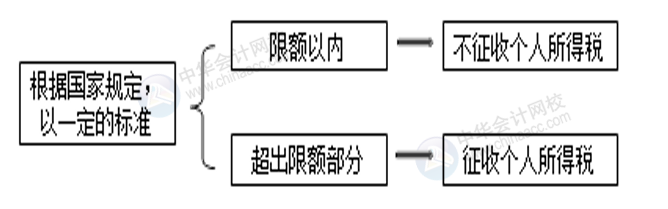 正保会计网校