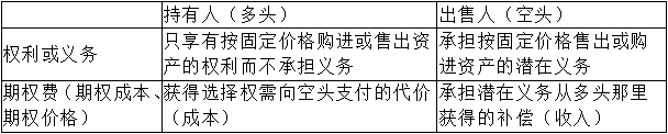 【微课】超全期权的概念的解读来看李斌老师是怎么讲解的吧！