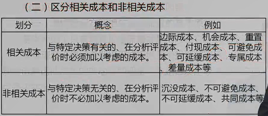 【微课】财管黄坤老师：投资项目现金流量的构成及影响因素