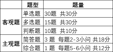 中级会计经济法五大题型答题技巧 拿分事半功倍！