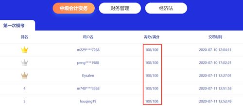 中级会计实务那么难 模考还有这么人获满分？