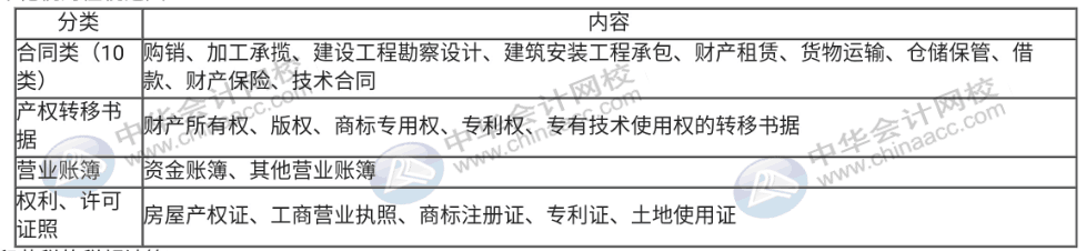 印花税法草案列入今年国务院工作立法计划，印花税那些事你知道吗？