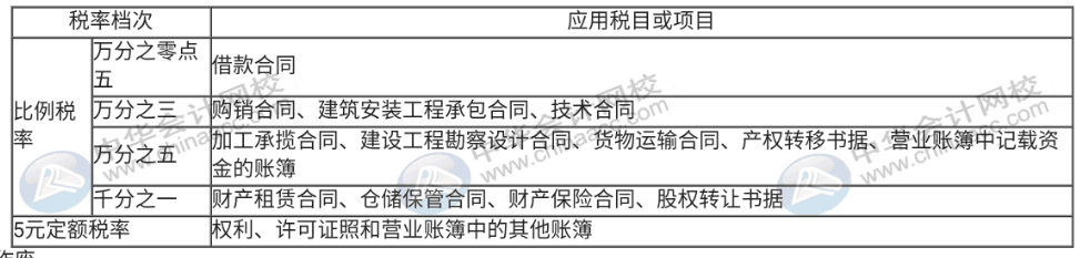 印花税法草案列入今年国务院工作立法计划，印花税那些事你知道吗？