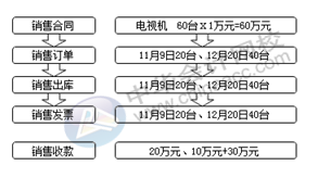 正保会计网校