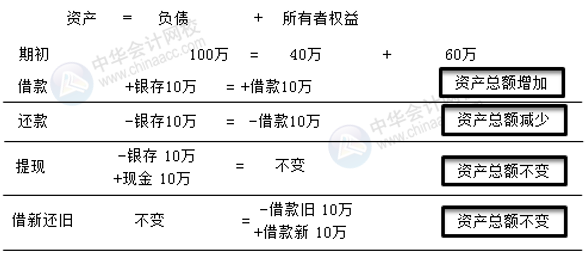 正保会计网校