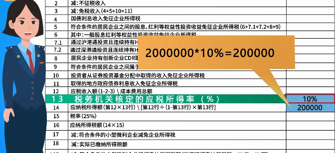 企业所得税月（季）度预缴纳税申报表（B类），您填对了吗？