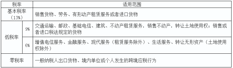 2020初级会计实务答疑周刊第30期——税费相关的小提示