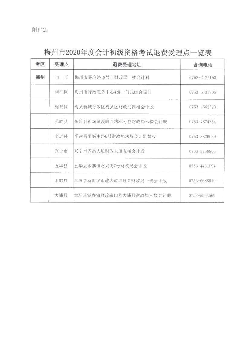 广东省梅州市确定初级会计考试时间及准考证打印时间！